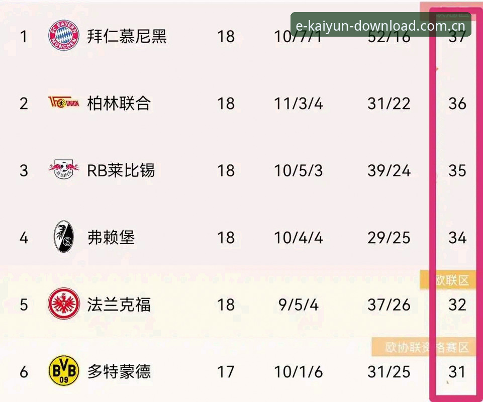 德甲军团集体亮相J组，避开这3个观赛误判才算看懂世界杯分组